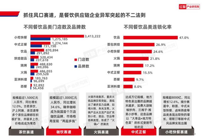 2024中国餐饮产业：挑战与机遇并存J9九游会 九游会J9(图6)