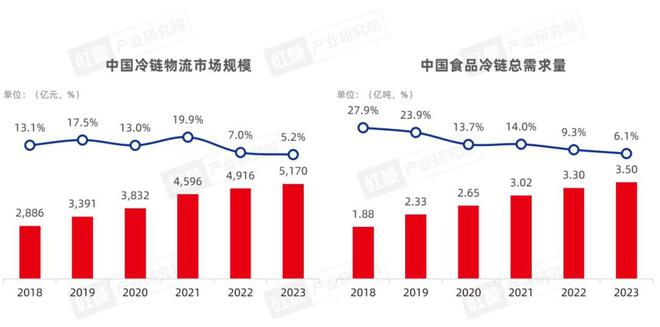 2024中国餐饮产业：挑战与机遇并存J9九游会 九游会J9(图7)