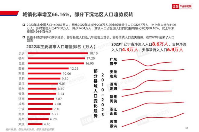2024中国餐饮产业：挑战与机遇并存J9九游会 九游会J9(图9)