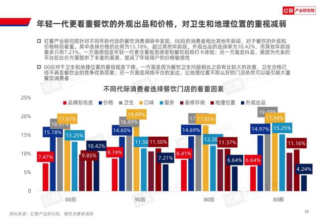 2024中国餐饮产业：挑战与机遇并存J9九游会 九游会J9(图10)