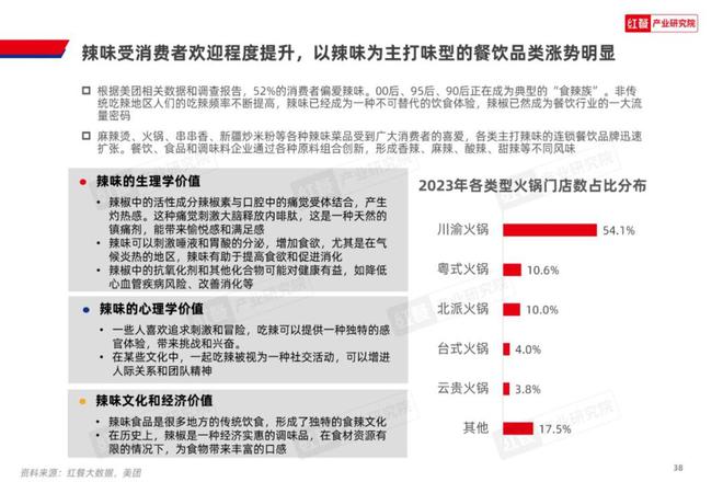 2024中国餐饮产业：挑战与机遇并存J9九游会 九游会J9(图11)