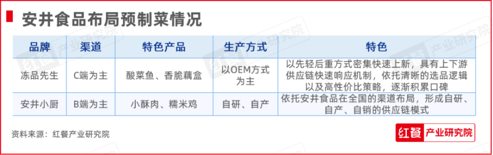 九游会J9 J9九游会红牛奖“2024年度餐饮供应链百强企业”出炉食材、调味料企业表现突出(图9)
