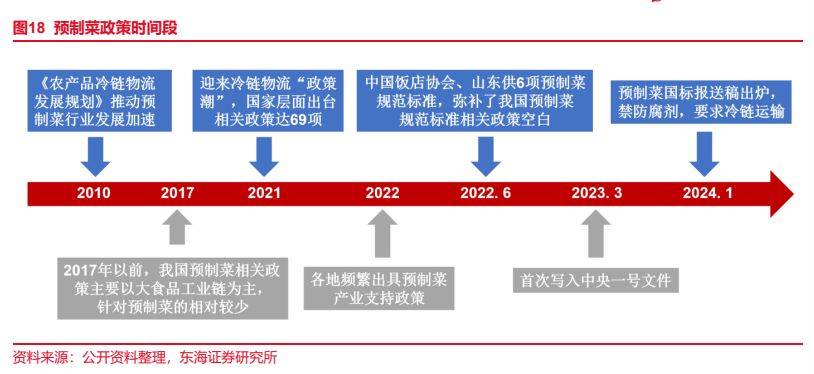 J9九游会 九游会J9食品行业报告：预制菜风起云涌全景梳理探发展(图11)