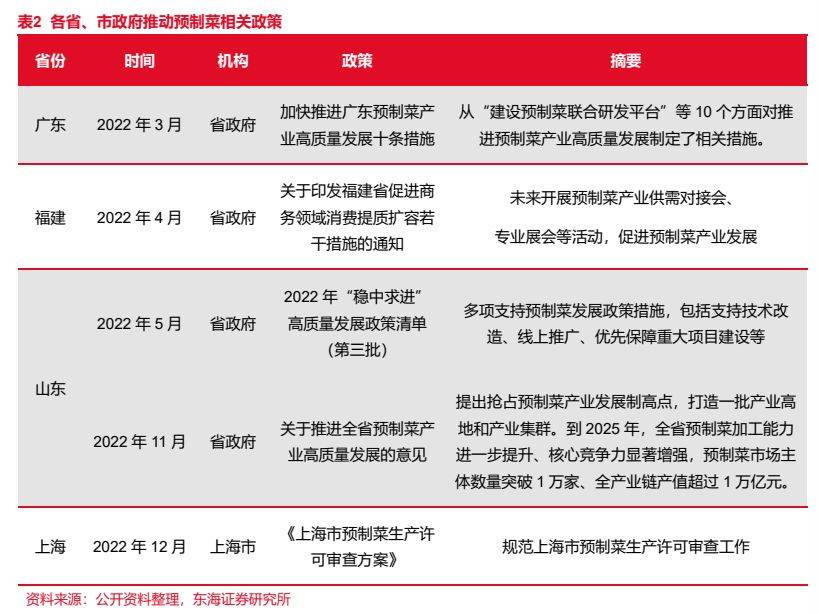 J9九游会 九游会J9食品行业报告：预制菜风起云涌全景梳理探发展(图12)