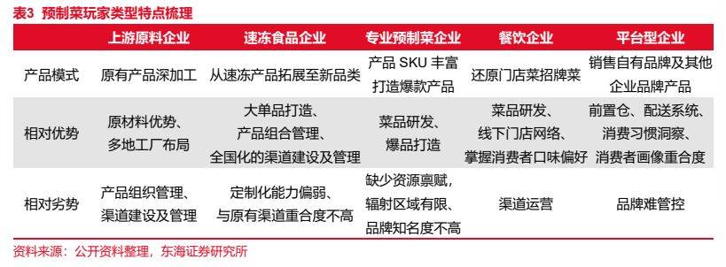 J9九游会 九游会J9食品行业报告：预制菜风起云涌全景梳理探发展(图15)