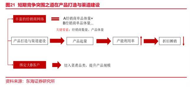 J9九游会 九游会J9食品行业报告：预制菜风起云涌全景梳理探发展(图16)