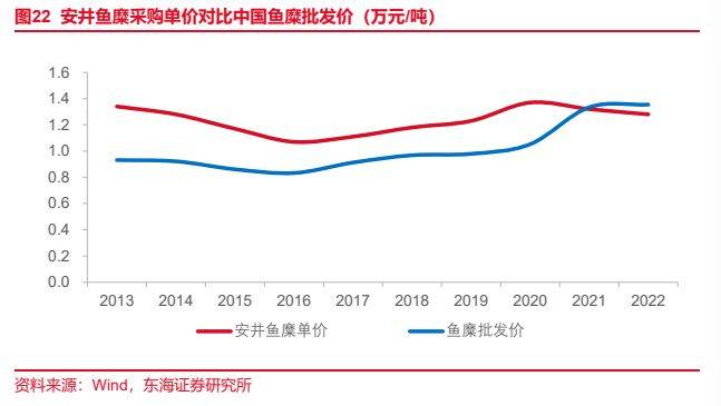 J9九游会 九游会J9食品行业报告：预制菜风起云涌全景梳理探发展(图17)