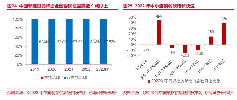 J9九游会 九游会J9食品行业报告：预制菜风起云涌全景梳理探发展(图19)