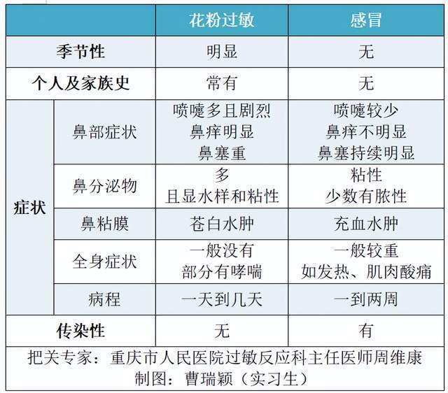 J9九游会 九游会J9清明踏青担心花粉过敏？收好这份攻略！(图2)