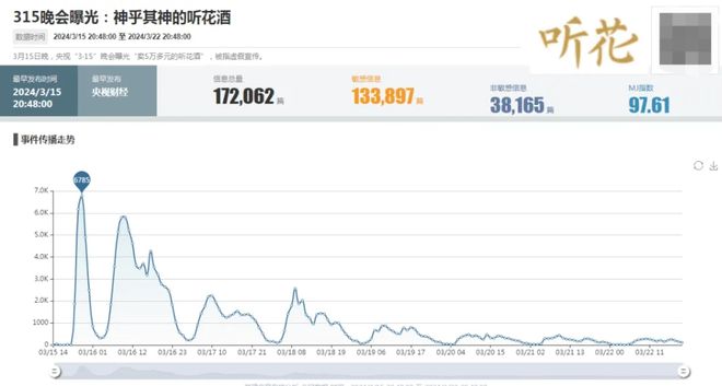 九游会J9 J9九游会3月食饮舆情盘点｜预制菜“翻车”、淀粉肠“塌房” 食安问题集中热议(图4)