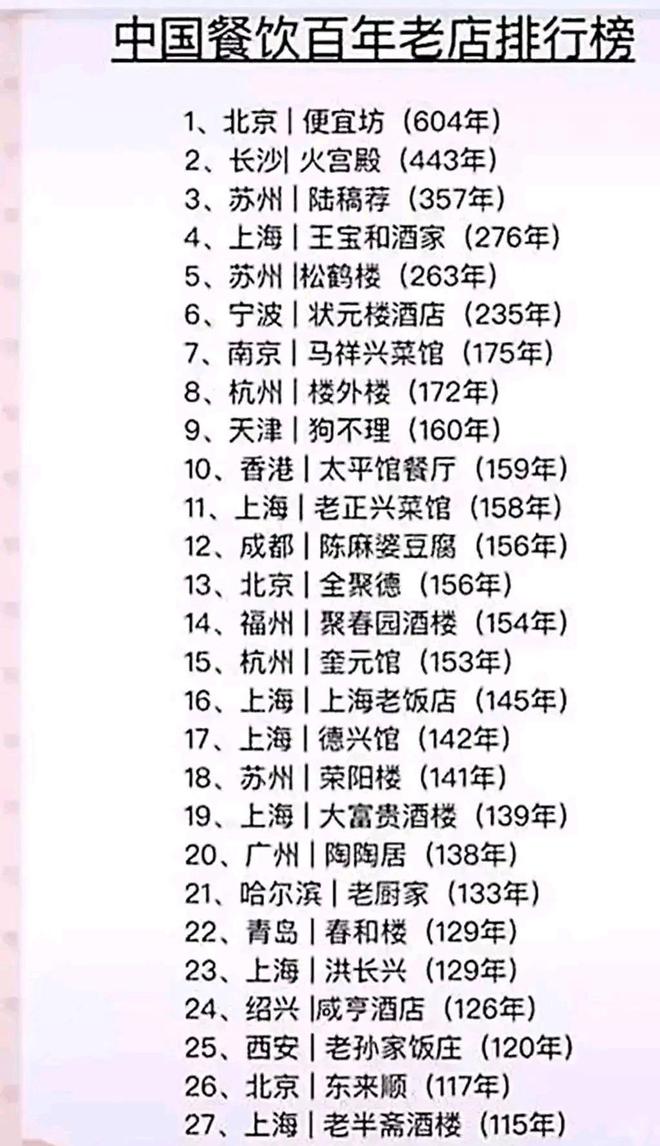 九游会J9 J9九游会中国餐饮百年老店排行榜(图1)