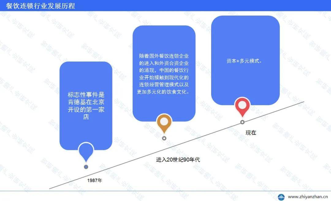 九游会J9 J9九游会中国餐饮连锁行业报告 ：餐饮连锁化率仍在持续上升(图1)