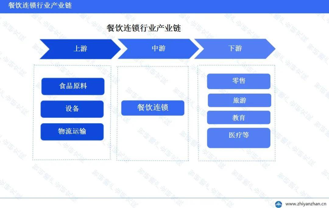 九游会J9 J9九游会中国餐饮连锁行业报告 ：餐饮连锁化率仍在持续上升(图2)