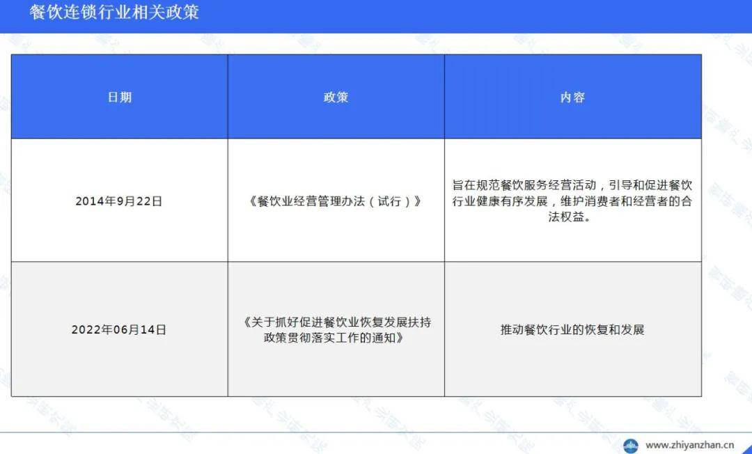九游会J9 J9九游会中国餐饮连锁行业报告 ：餐饮连锁化率仍在持续上升(图3)