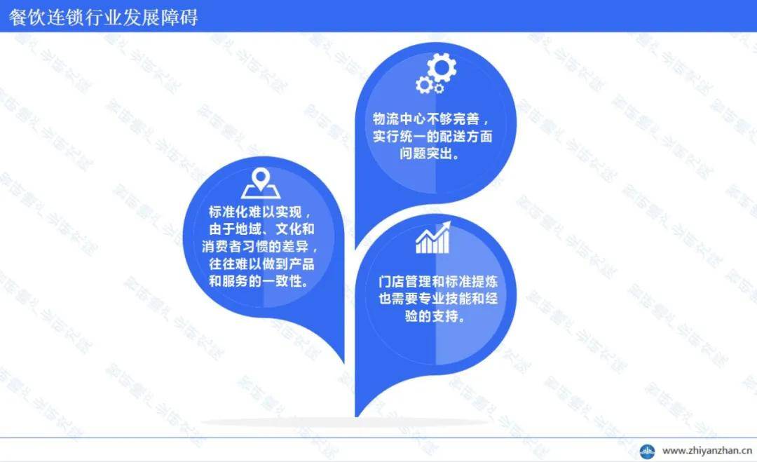 九游会J9 J9九游会中国餐饮连锁行业报告 ：餐饮连锁化率仍在持续上升(图4)