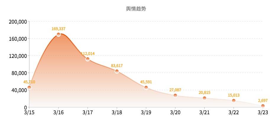 3月餐饮行业舆情大事件 “梅菜扣肉”“淀粉肠”食品安全J9九游会 九游会J9问题引关注(图1)