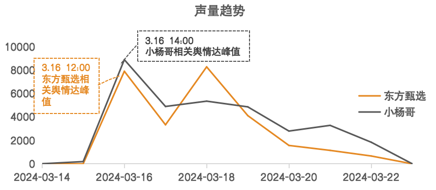 3月餐饮行业舆情大事件 “梅菜扣肉”“淀粉肠”食品安全J9九游会 九游会J9问题引关注(图5)