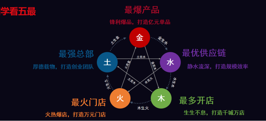 J9九游会 九游会J9万店盈利智库陈志强：餐饮行业有望批量产生千亿富豪(图3)