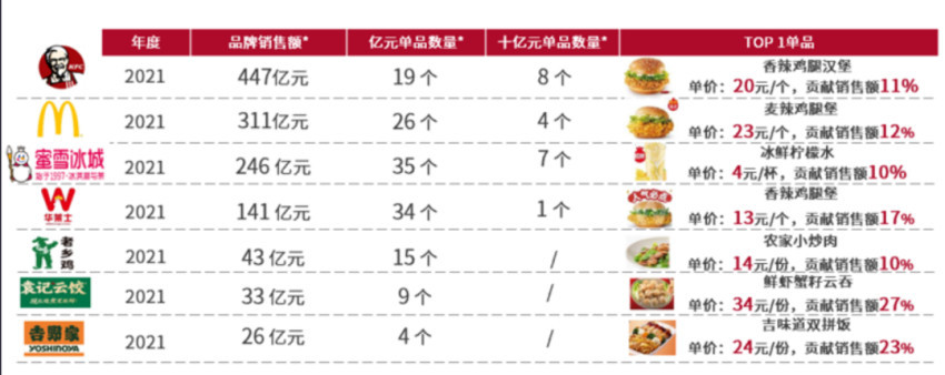 J9九游会 九游会J9万店盈利智库陈志强：餐饮行业有望批量产生千亿富豪(图8)
