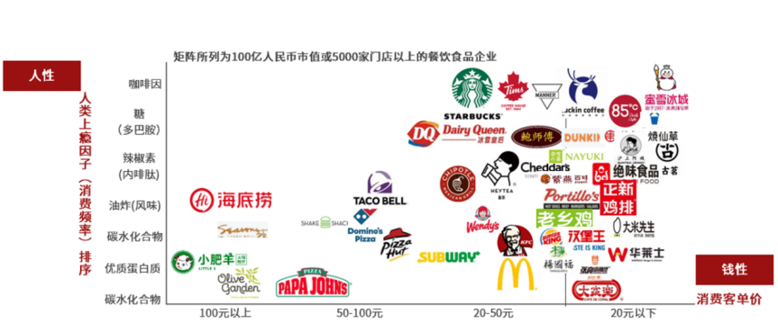 J9九游会 九游会J9万店盈利智库陈志强：餐饮行业有望批量产生千亿富豪(图7)