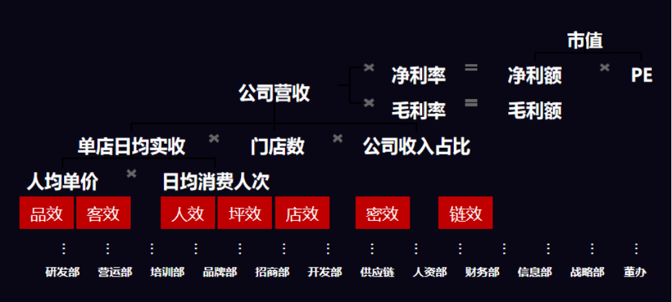 J9九游会 九游会J9万店盈利智库陈志强：餐饮行业有望批量产生千亿富豪(图4)