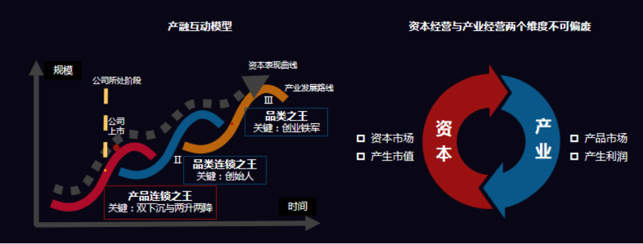 J9九游会 九游会J9万店盈利智库陈志强：餐饮行业有望批量产生千亿富豪(图16)