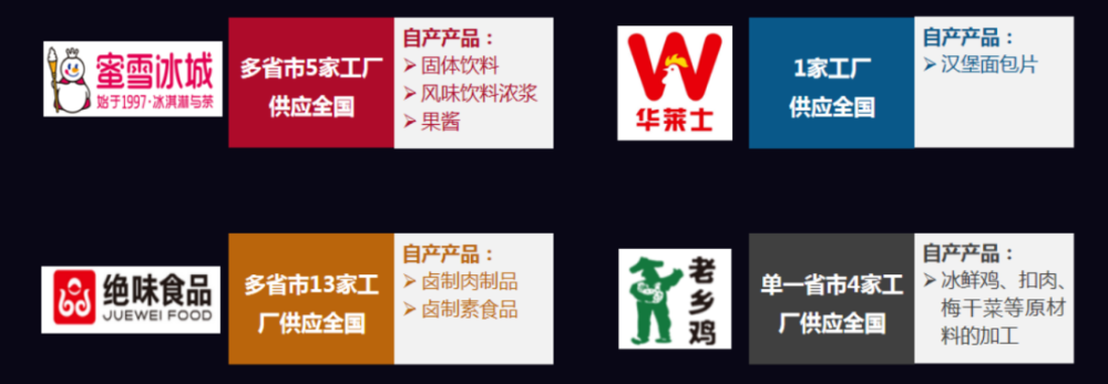 J9九游会 九游会J9万店盈利智库陈志强：餐饮行业有望批量产生千亿富豪(图14)