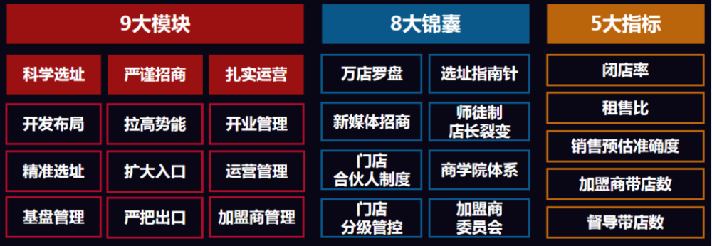 J9九游会 九游会J9万店盈利智库陈志强：餐饮行业有望批量产生千亿富豪(图12)