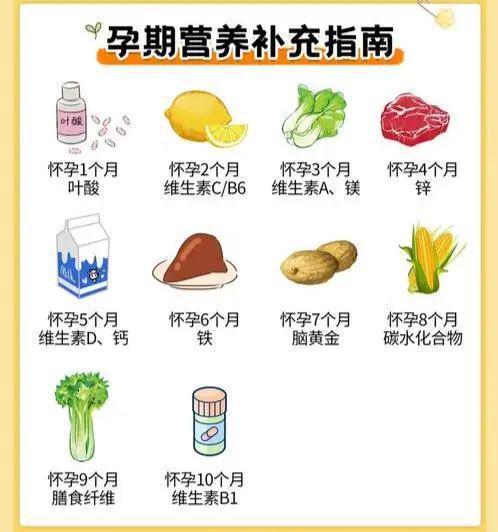 九游会J9 J9九游会孕妇不能吃哪些食物？孕期饮食红灯区！这些食物孕妇千万别碰(图9)