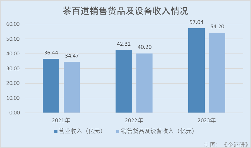 茶百道：闭店率走高或J9九游会 九游会J9受产品同质化考验 门店因食品安全问题被“点名”(图2)