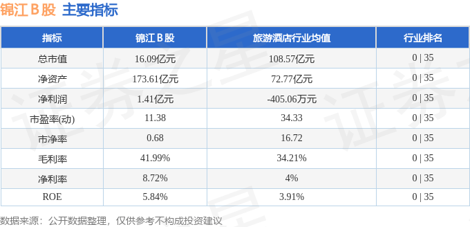 行情快报：锦江Ｂ股（900934）4月16日主力资金净卖出120万元九游会J9 J9九游会(图2)