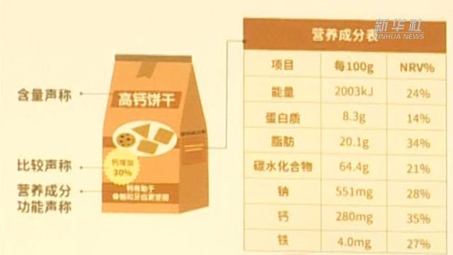 专家解读｜学会阅读食品营养标签有九游会J9 J9九游会妙用(图1)
