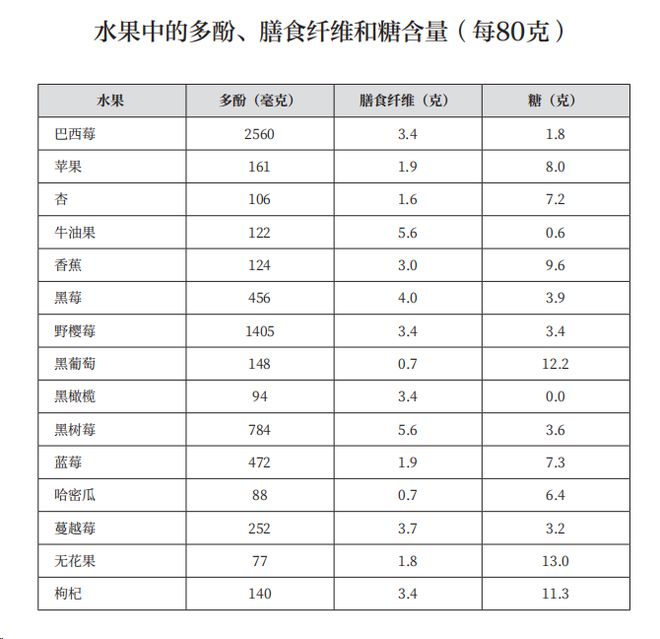 全球22%的人死于不会吃饭中国是重九游会J9 J9九游会灾区：吃饭我们都得从头学……(图22)