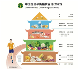 “会吃”的J9九游会 九游会J9人生病更少医生提醒：好好吃饭或比吃药更重要！(图6)
