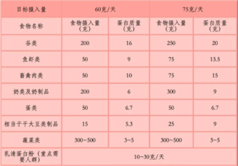 “会吃”的J9九游会 九游会J9人生病更少医生提醒：好好吃饭或比吃药更重要！(图7)