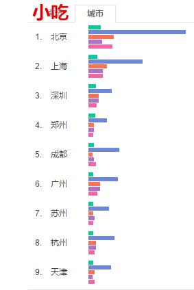J9九游会 九游会J9餐饮品类网络人气排行榜：火锅居首(图5)
