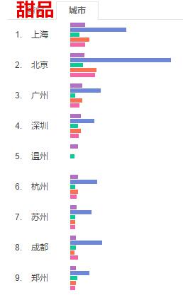 J9九游会 九游会J9餐饮品类网络人气排行榜：火锅居首(图3)