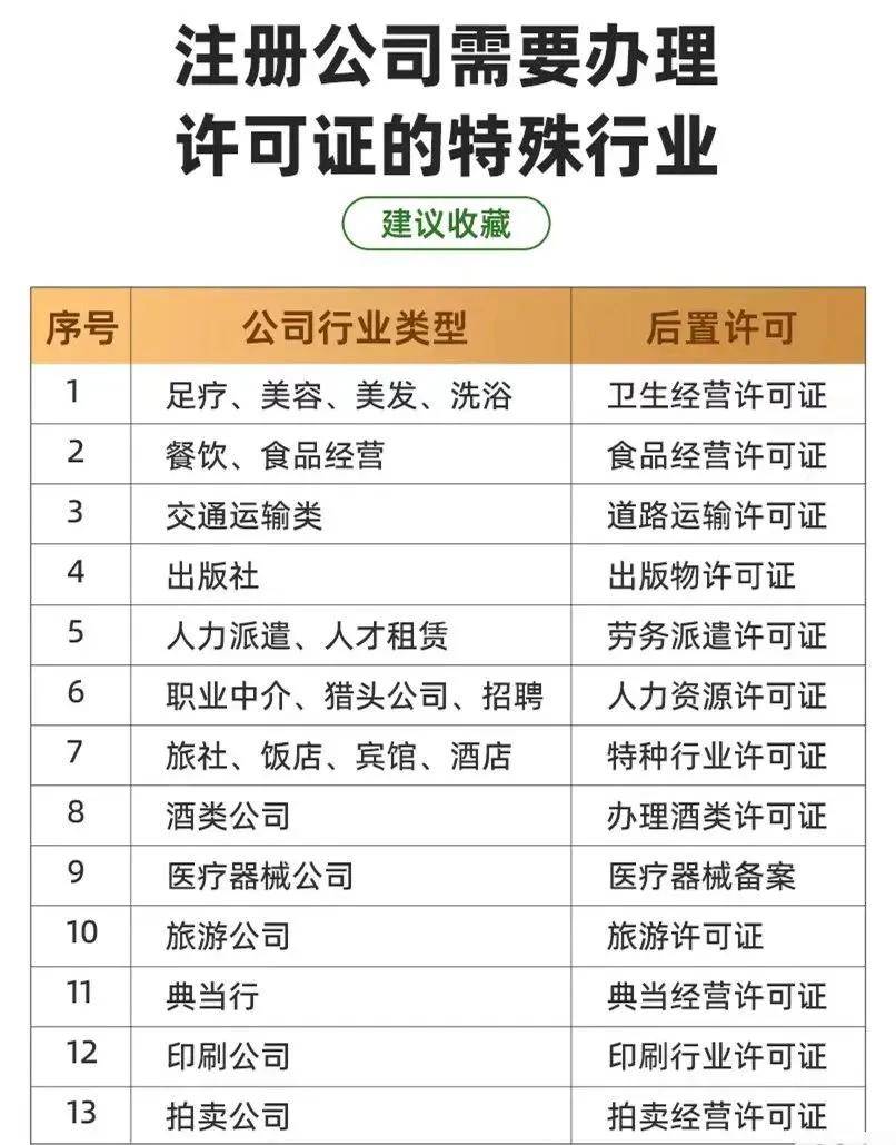 九游会J9 J9九游会新公司成立后哪些业务需要办理许可证？(图1)