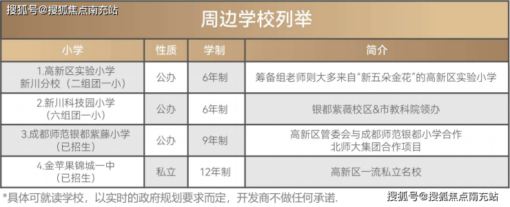 成都【中海新川华府】 售楼中心-楼盘详情-售楼部电J9九游会 九游会J9话-成都房产首页网站(图6)
