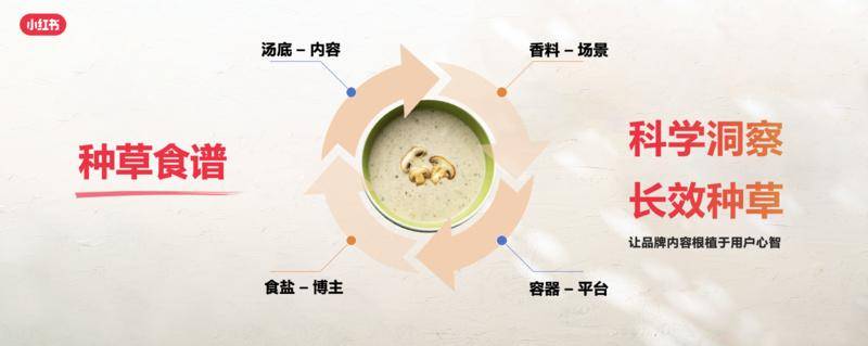 小红书餐J9九游会 九游会J9饮峰会圆满落幕解锁美食种草营销新路径(图2)