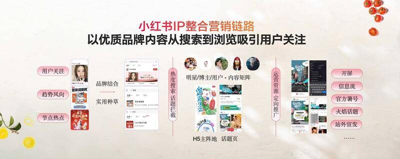 小红书餐J9九游会 九游会J9饮峰会圆满落幕解锁美食种草营销新路径(图3)