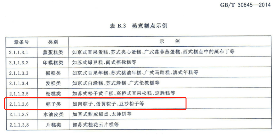 九游会J9 J9九游会食品分类术语标准及其应用(图2)