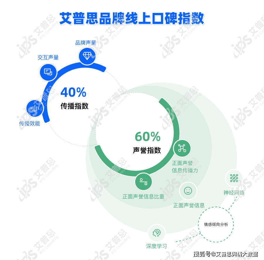 J9九游会 九游会J9舆情指数｜2024年03月中国餐饮品牌线(图1)