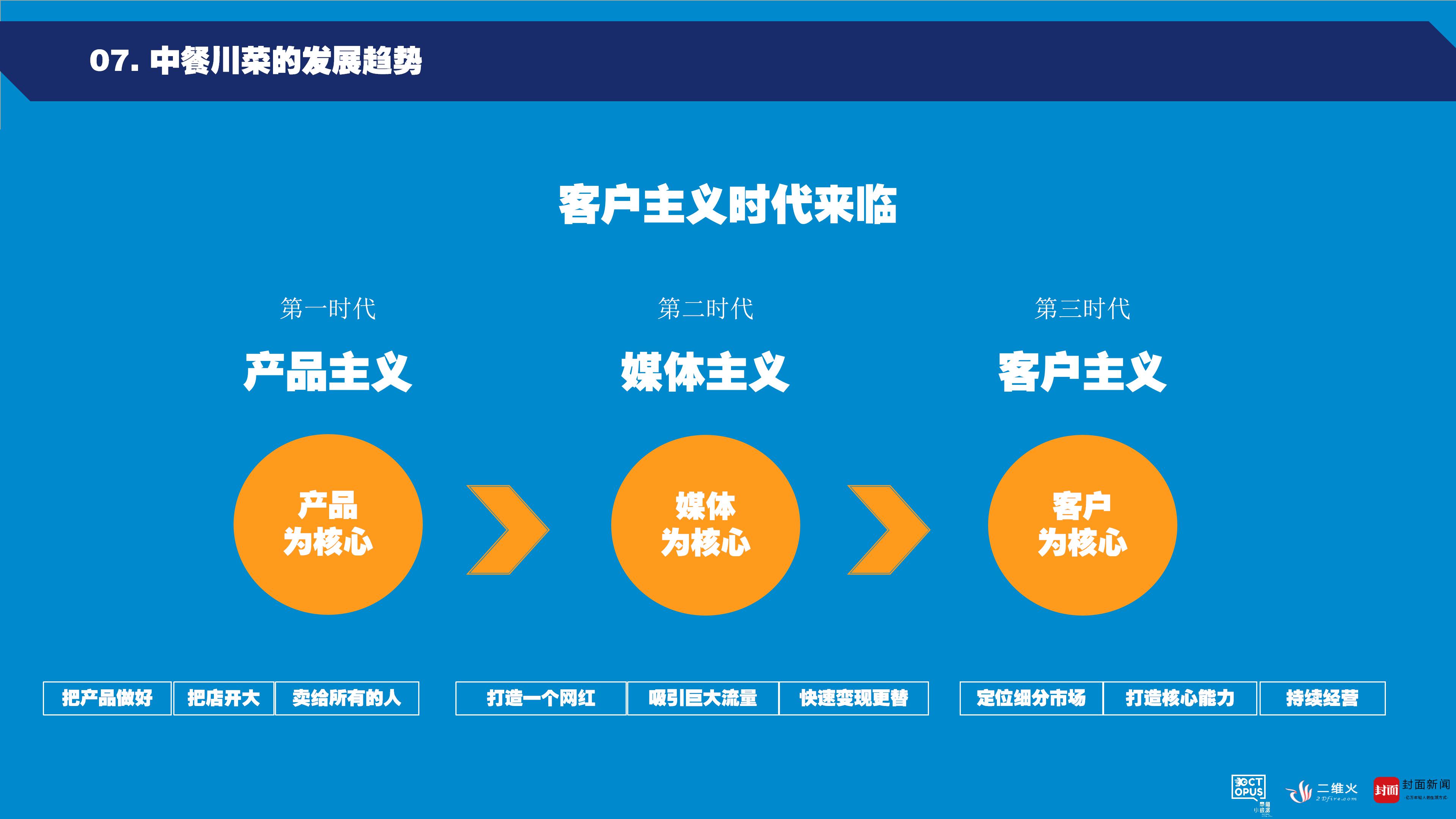 章鱼小数据在西博会上首发中餐川菜发展大数据报告九游会J9 J9九游会(图8)