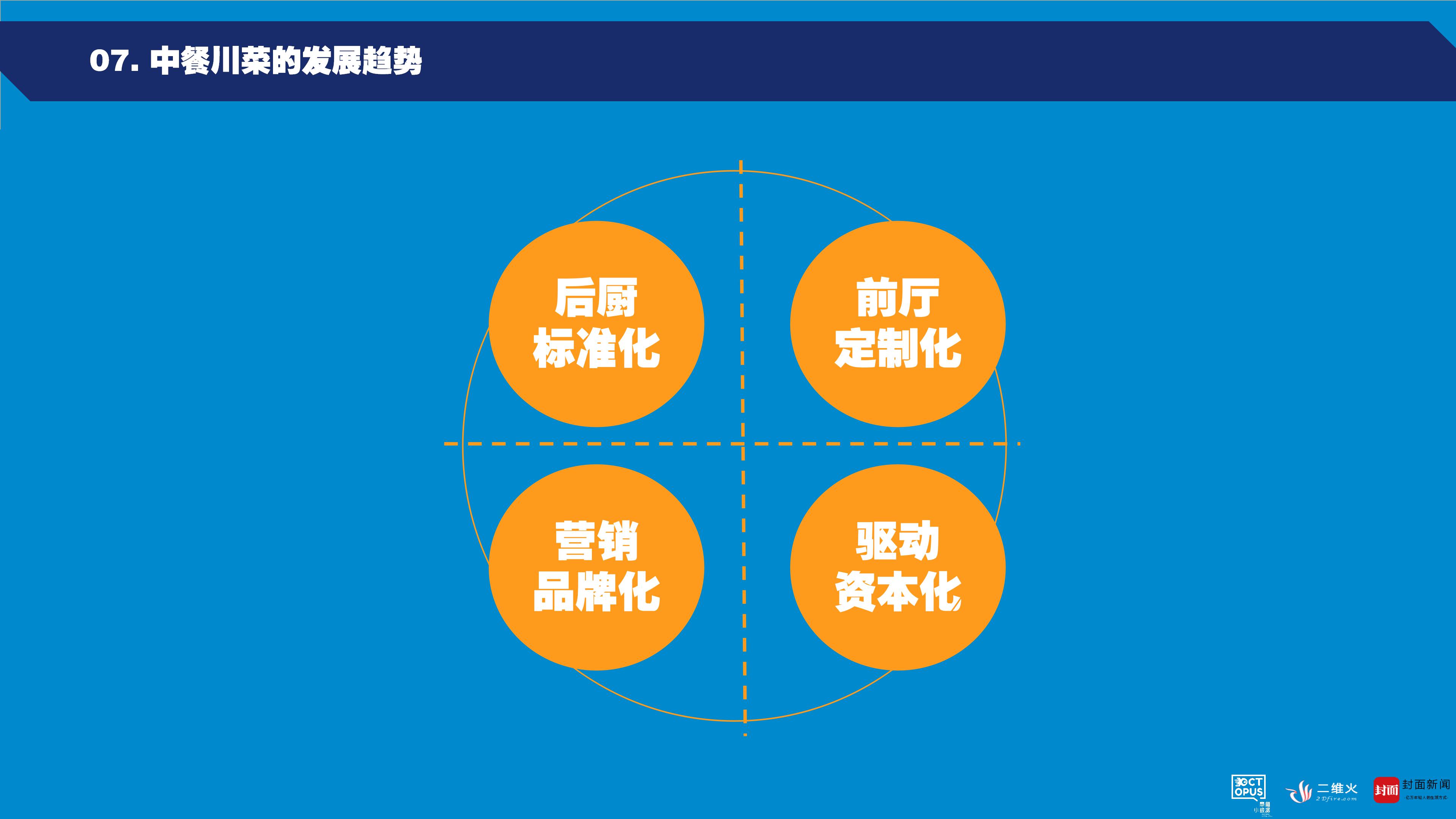章鱼小数据在西博会上首发中餐川菜发展大数据报告九游会J9 J9九游会(图12)