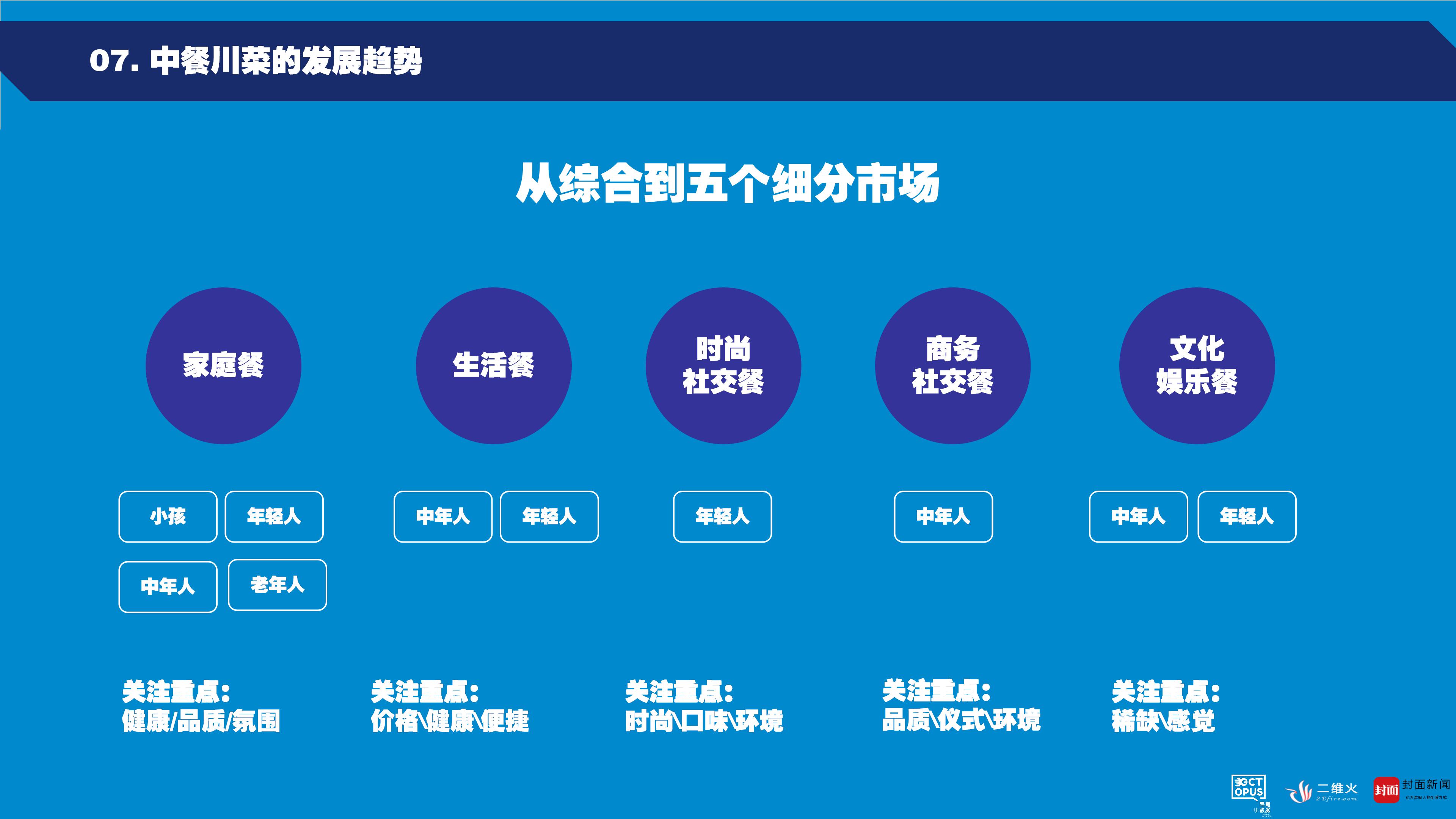 章鱼小数据在西博会上首发中餐川菜发展大数据报告九游会J9 J9九游会(图9)