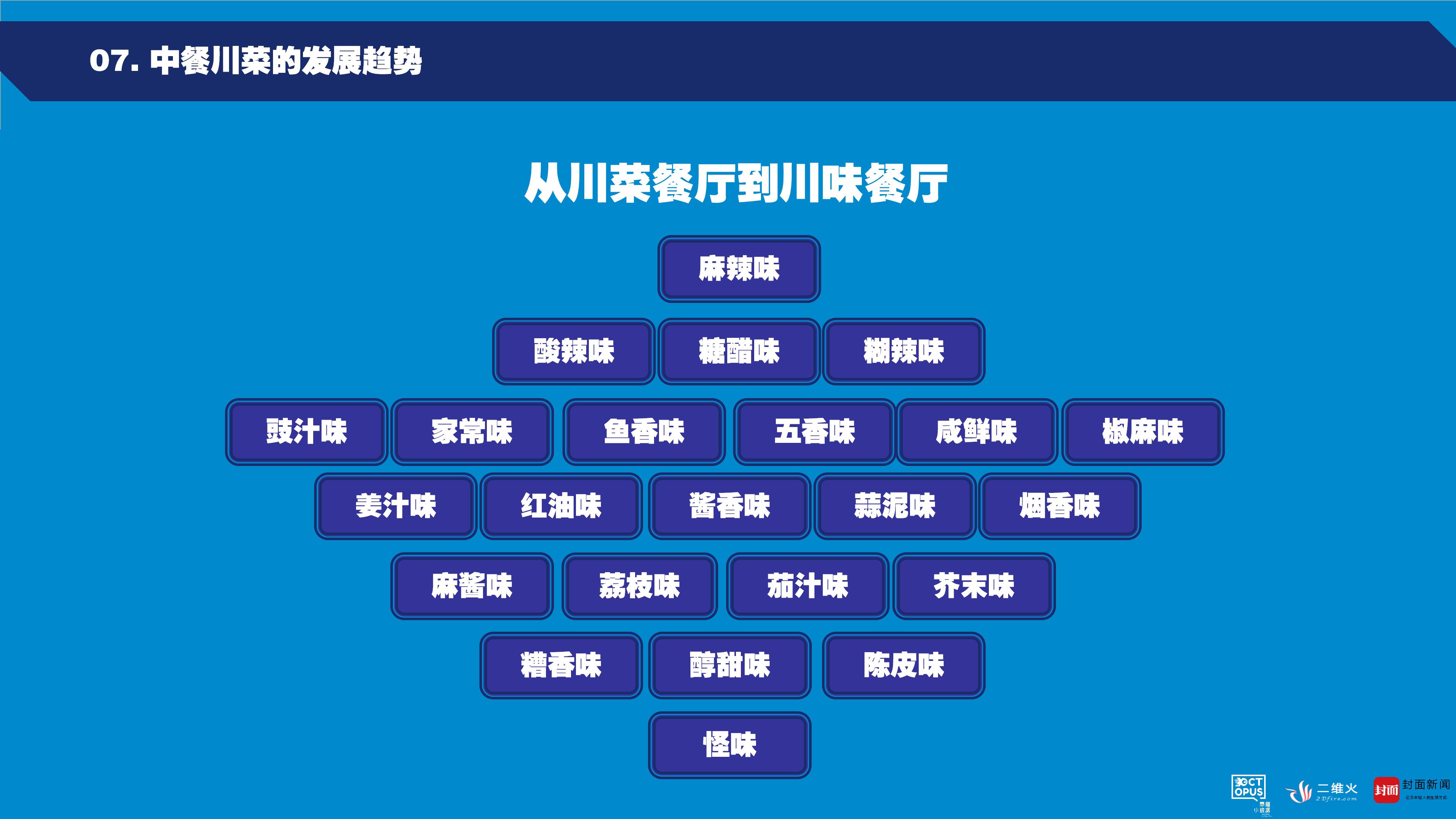 章鱼小数据在西博会上首发中餐川菜发展大数据报告九游会J9 J9九游会(图11)